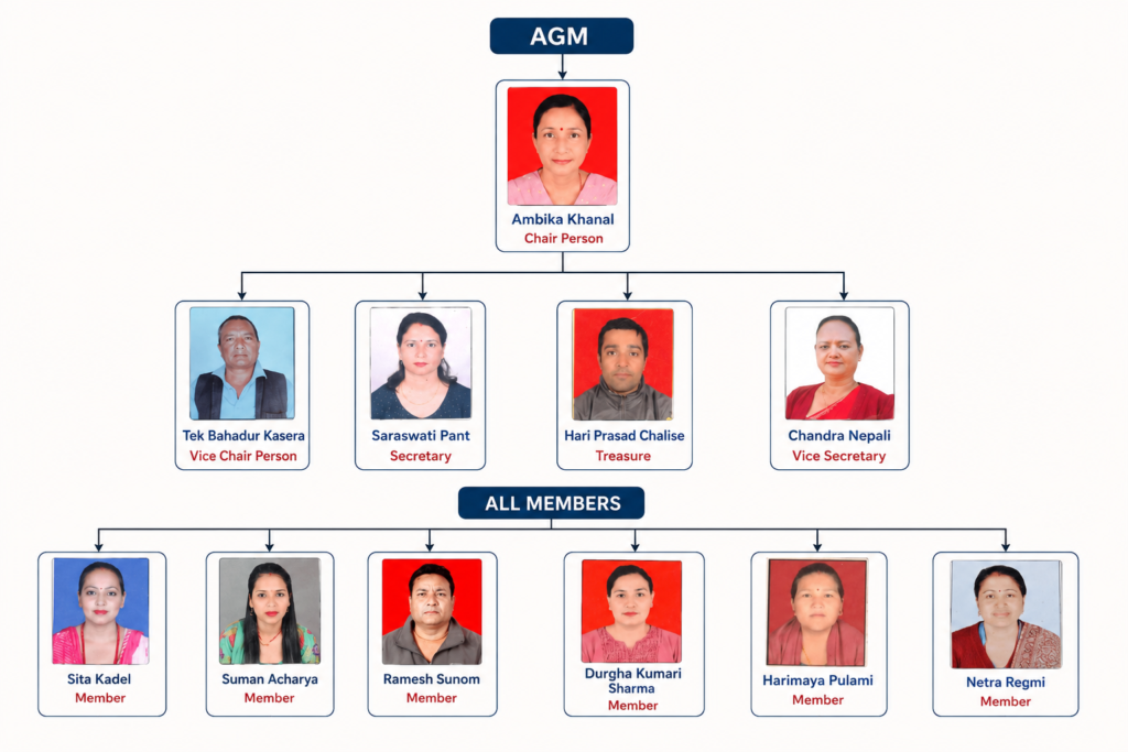 agm eds