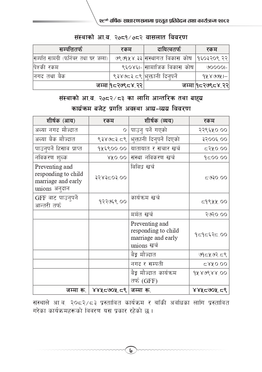 annual report 2082 (eds) for correction page 0009