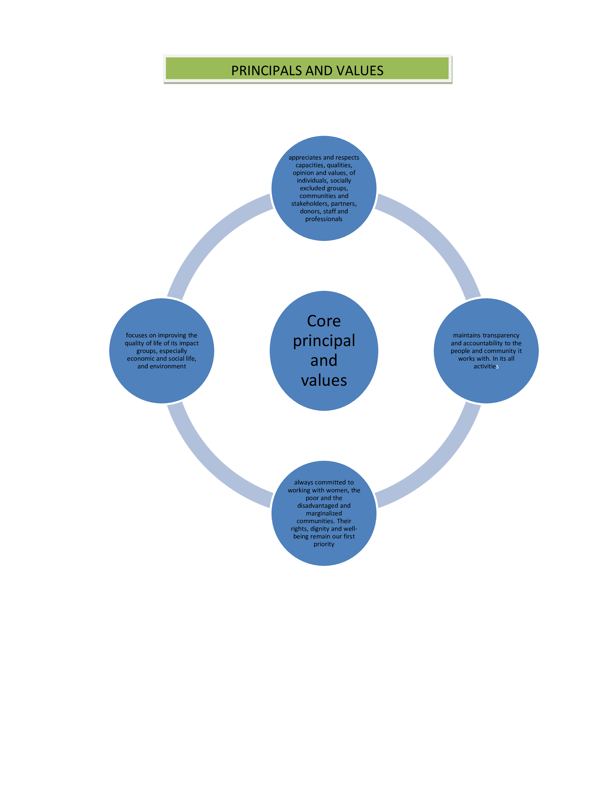 principle and values